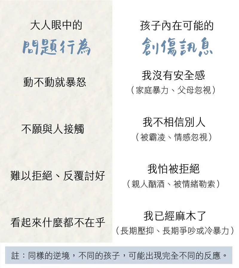 資產 2